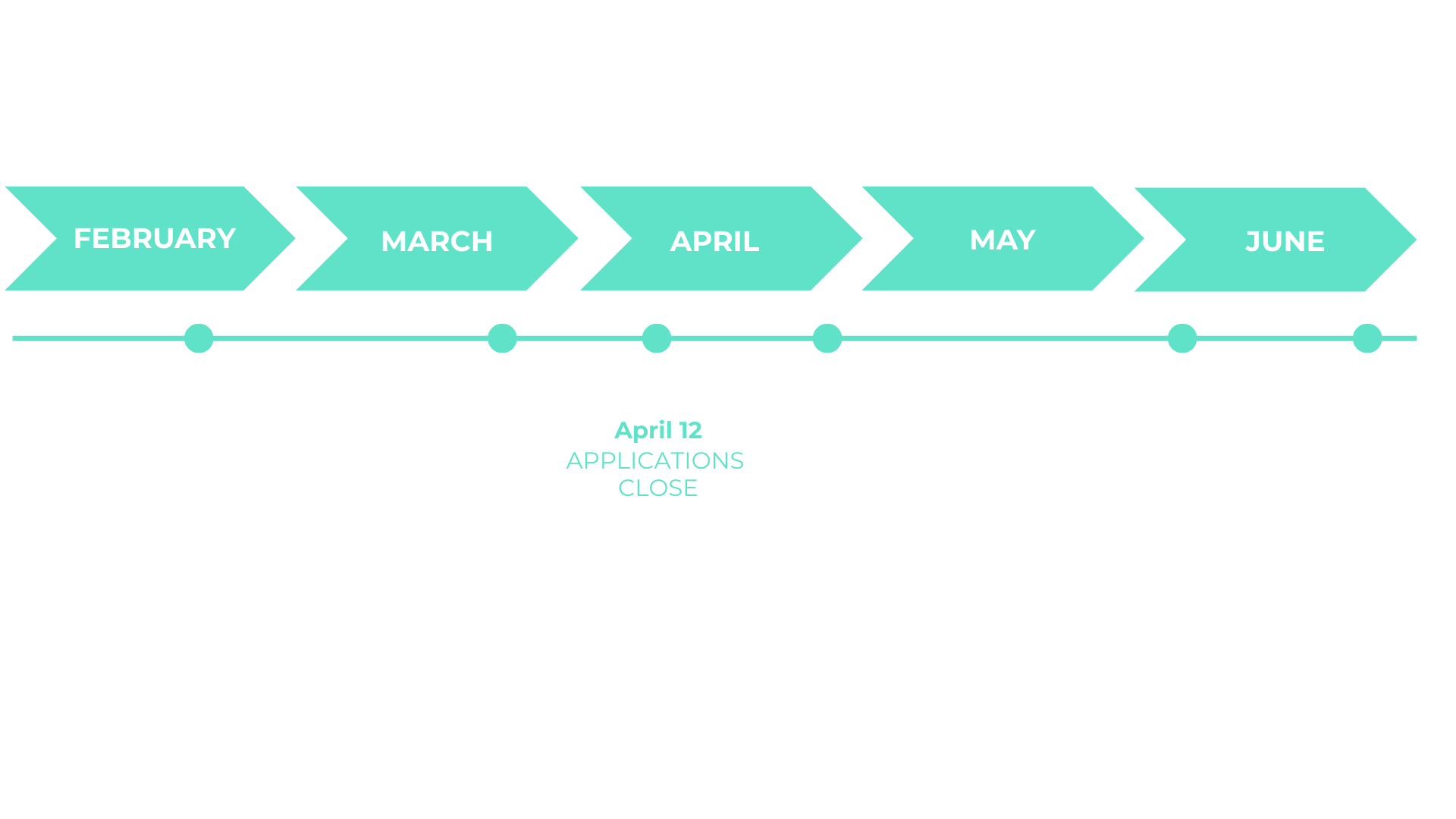 ASML Emerging Innovator Award Timeline