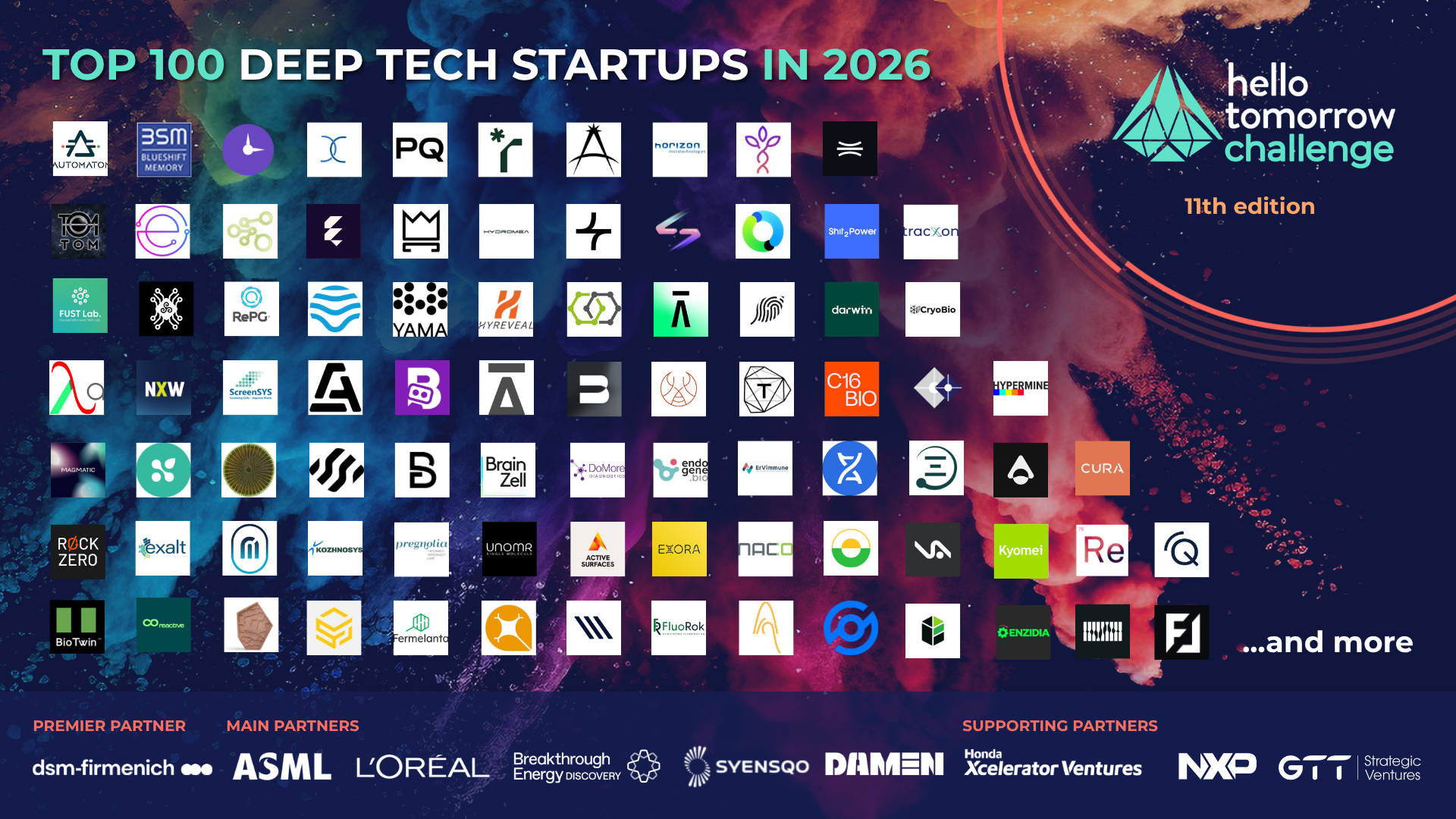 Hello Tomorrow unveils the Top 100 Deep Tech Startups to watch in 2026